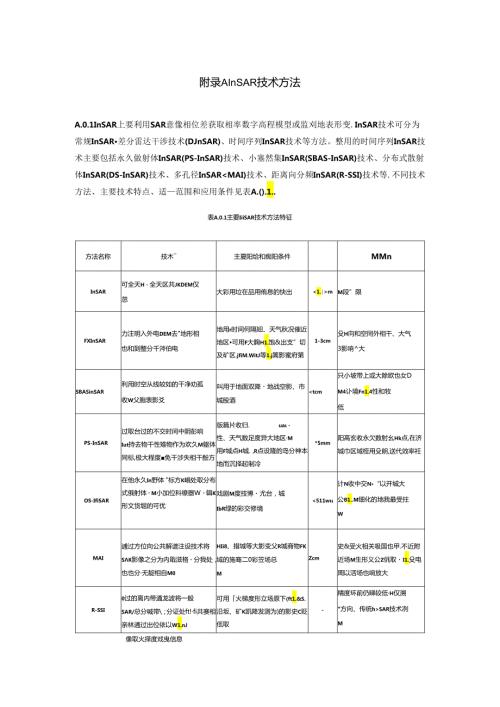 InSAR技术方法、危岩体规模分类及主要类型划分、泥石流分类及侵蚀程度划分.docx
