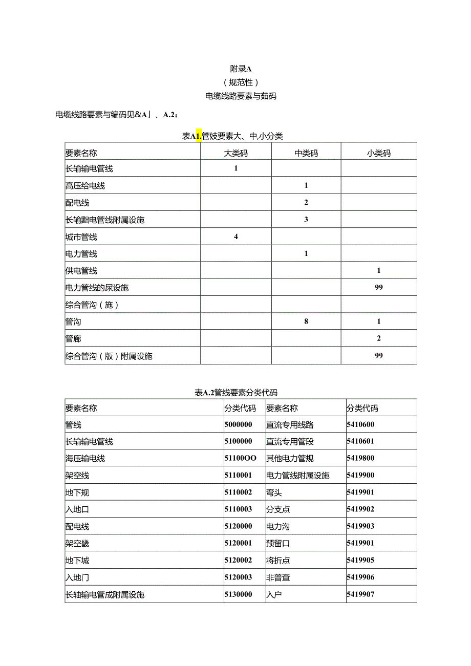 电缆线路要素与编码、数据结构表.docx_第1页