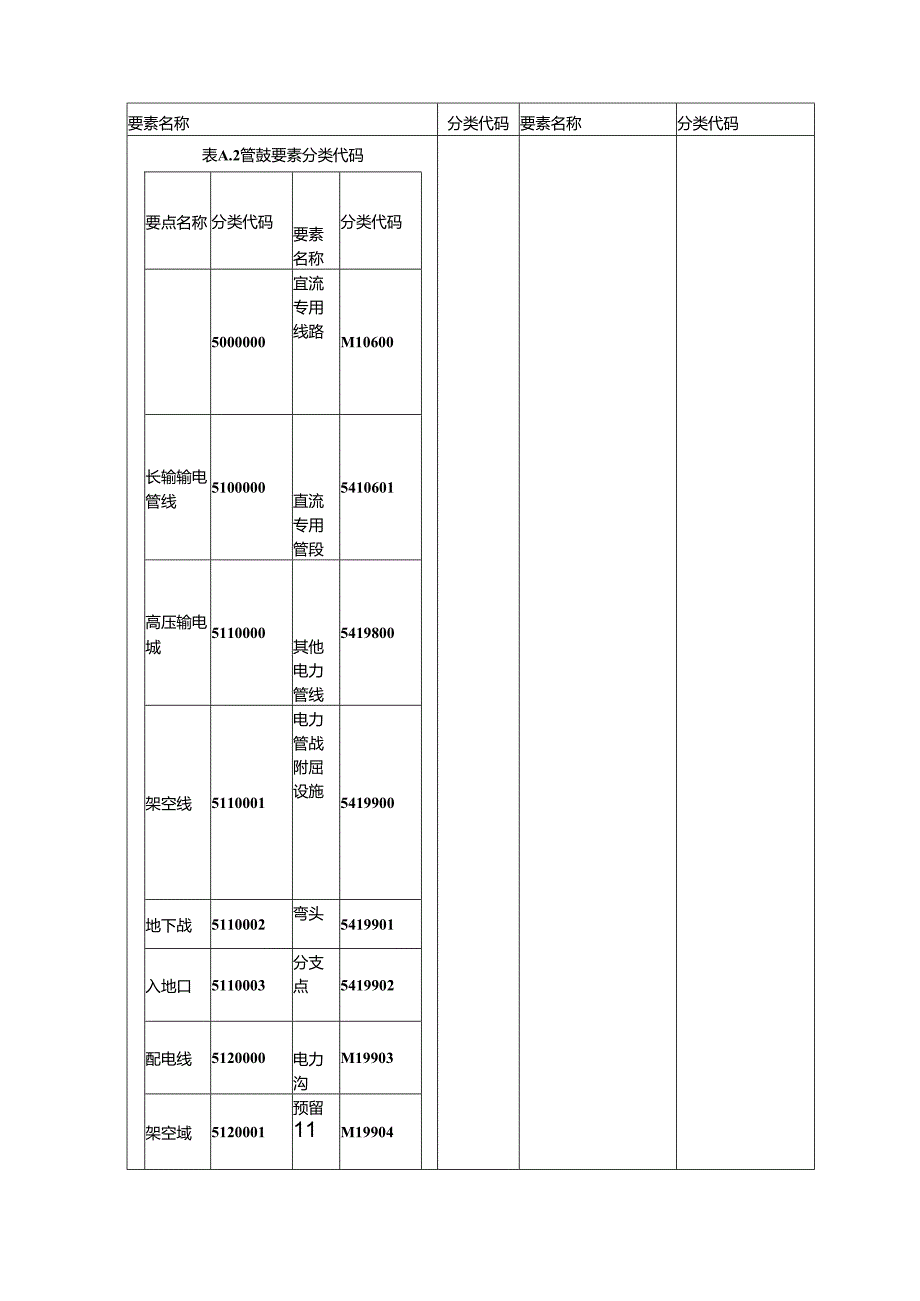 电缆线路要素与编码、数据结构表.docx_第3页
