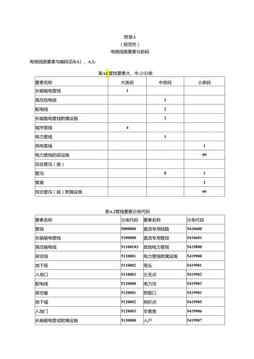 电缆线路要素与编码、数据结构表.docx