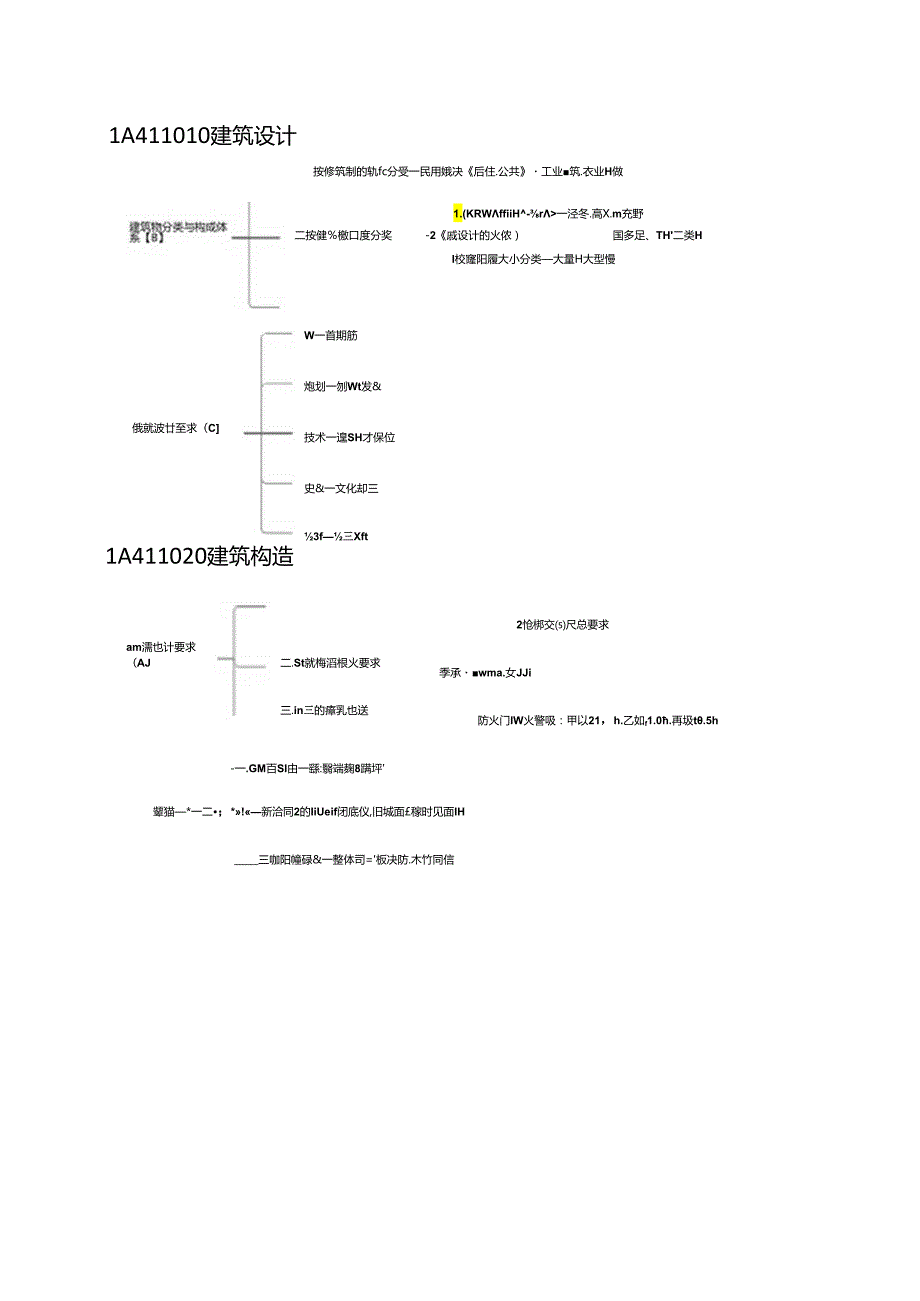 一级建造师【建筑工程实务】思维导图.docx_第1页