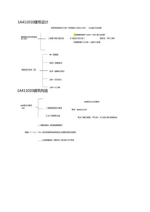 一级建造师【建筑工程实务】思维导图.docx