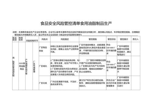食品安全风险管控清单食用油脂制品生产.docx