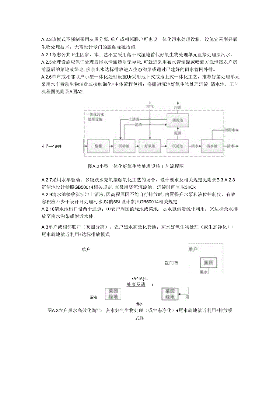 太湖流域农村生活污水处理各工艺模式图、流程图及实施细则、常用工艺技术及单元设计要求.docx_第2页