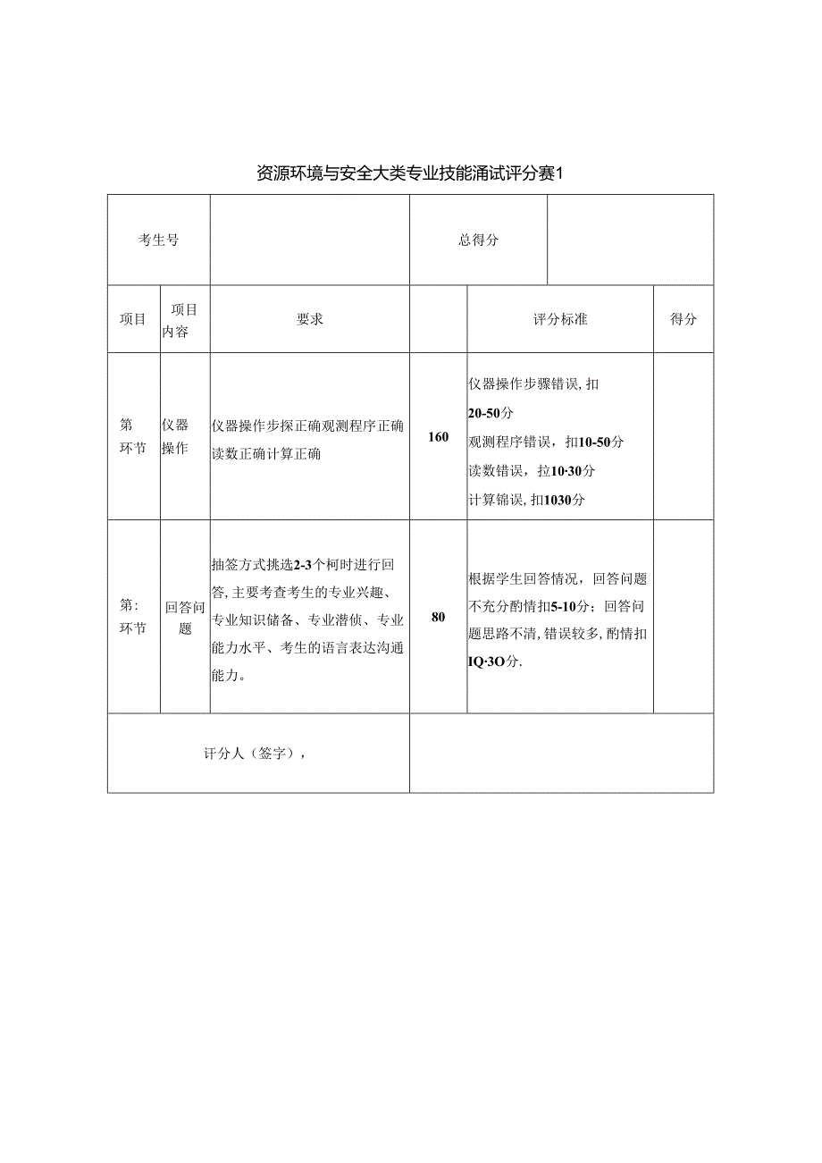 河南XX职业学院202X年中职单试招资源环境与安全大类专业技能测试方案（2024年）.docx_第2页