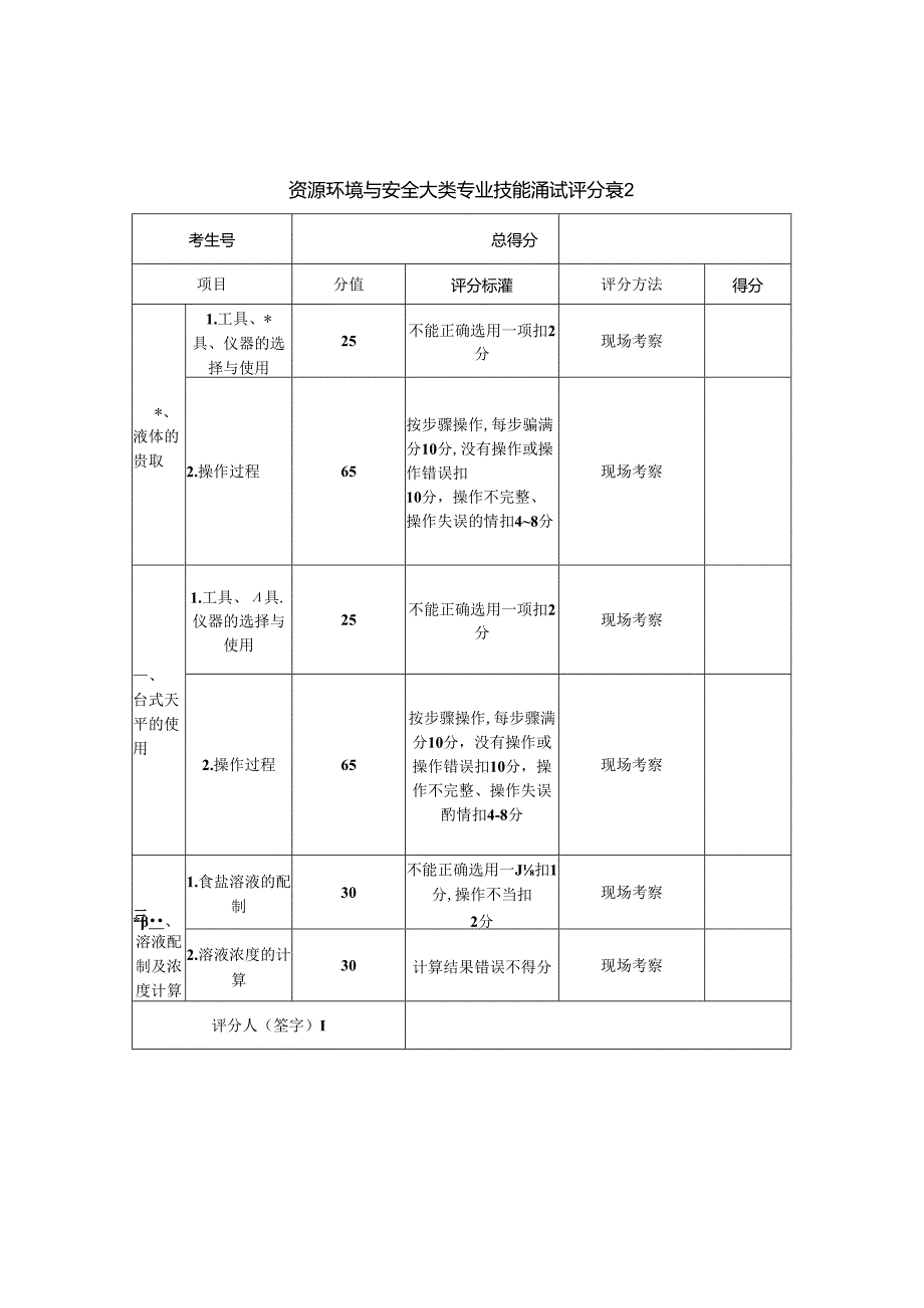 河南XX职业学院202X年中职单试招资源环境与安全大类专业技能测试方案（2024年）.docx_第3页