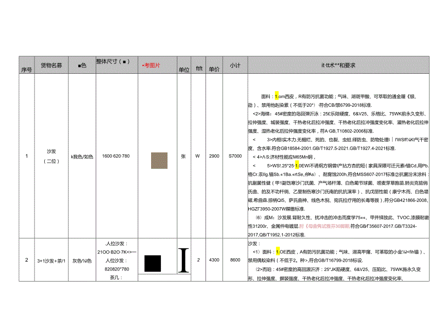 XX医院办公家具采购项目需求（2024年）.docx_第2页
