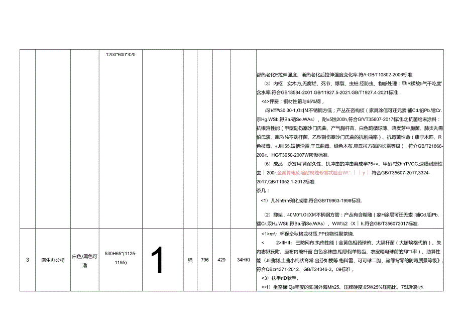 XX医院办公家具采购项目需求（2024年）.docx_第3页
