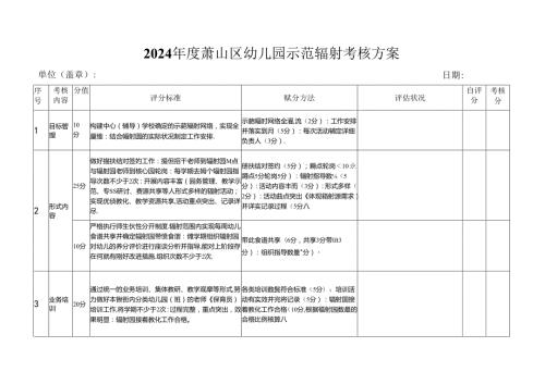 2024萧山区幼儿园示范辐射考核方案.docx