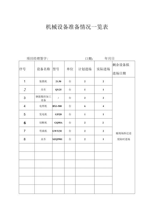 人员设备审批表.docx