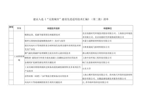 “无废城市”建设先进适用技术汇编（第二批）清单.docx