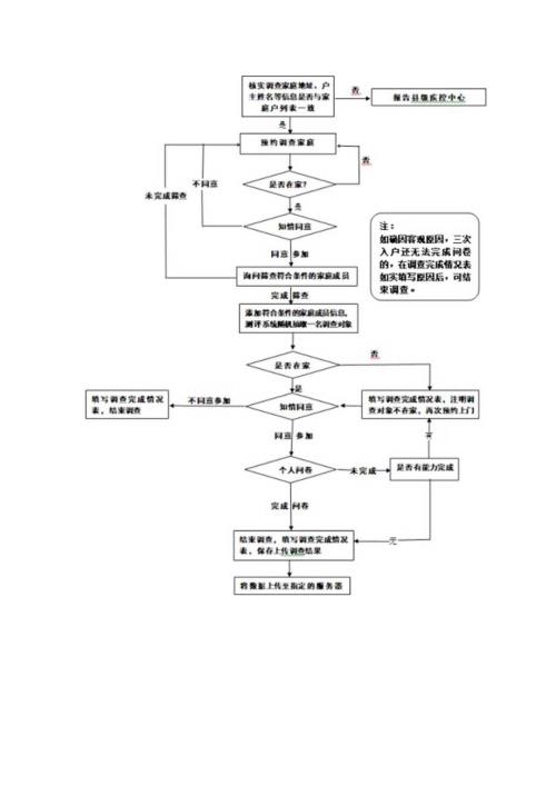 居民健康走访流程.docx