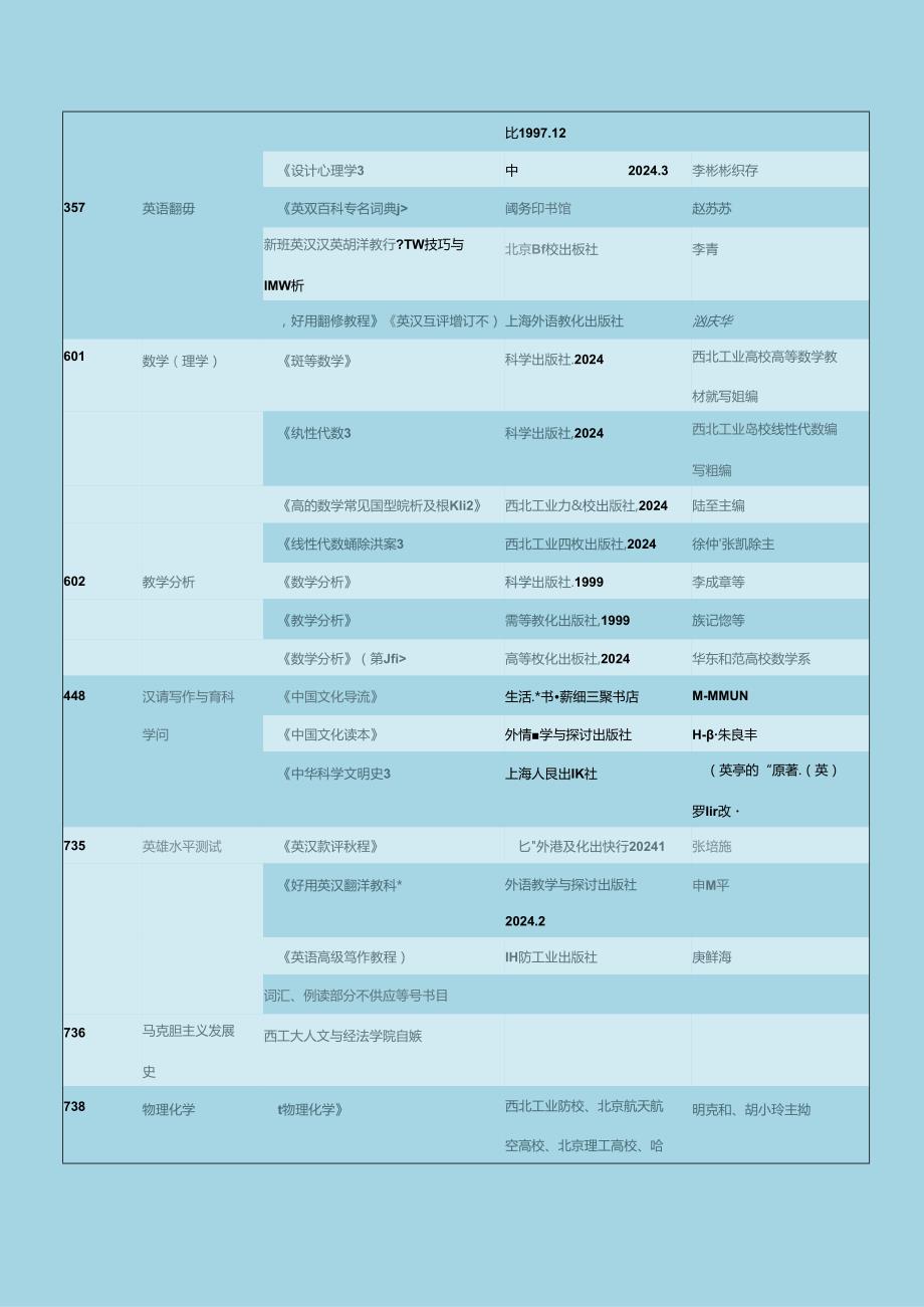 2024西北工业考研专业课参考书目.docx_第2页