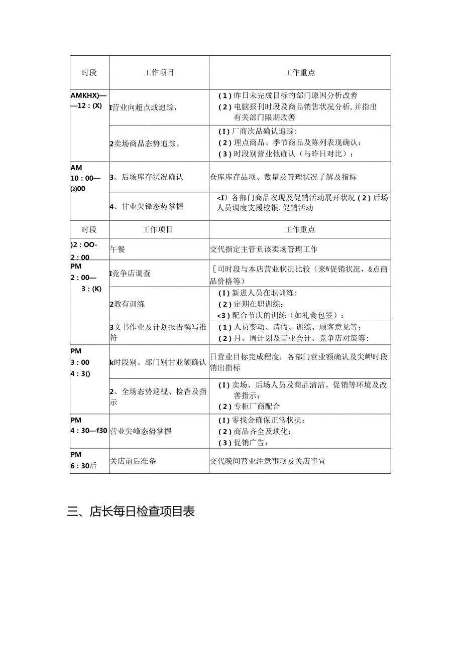 门店各岗位责任职责梳理汇总.docx_第3页