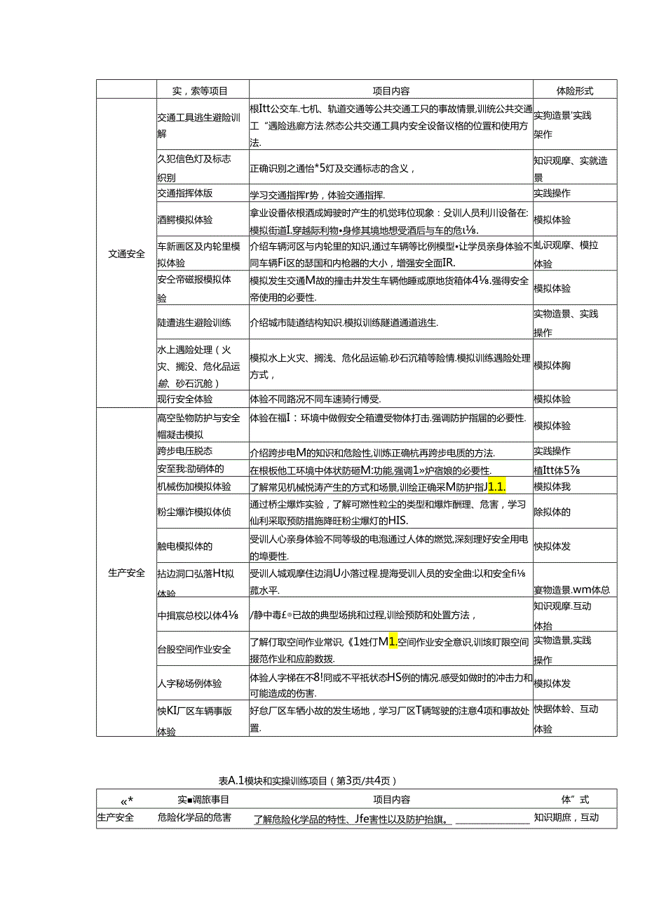 安全教育体验馆建设模块和实操训练项目.docx_第2页