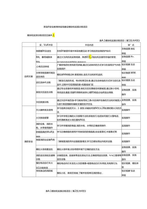 安全教育体验馆建设模块和实操训练项目.docx