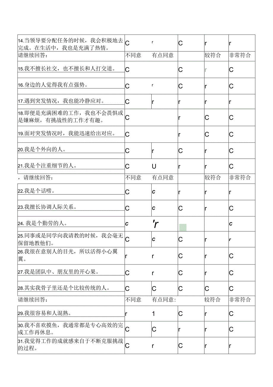 PDPII模型性格测试（2024年）.docx_第3页