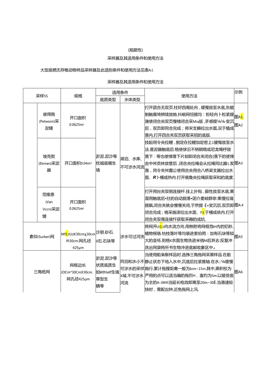 淡水大型底栖无脊椎动物监测采样器及其适用条件和使用方法、记录表、分样挑拣方法、物种分类鉴定基本要求.docx_第1页