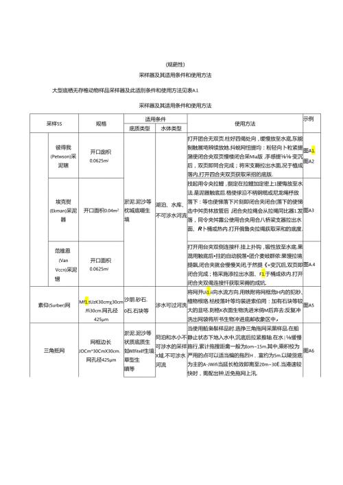 淡水大型底栖无脊椎动物监测采样器及其适用条件和使用方法、记录表、分样挑拣方法、物种分类鉴定基本要求.docx