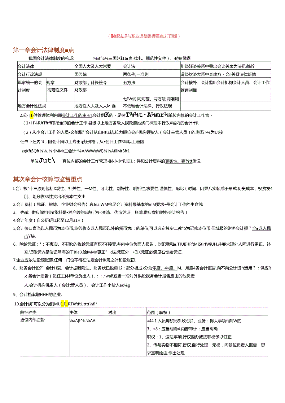 2024浙江省会计从业资格《财经法规与会计职业道德》重点.docx_第1页