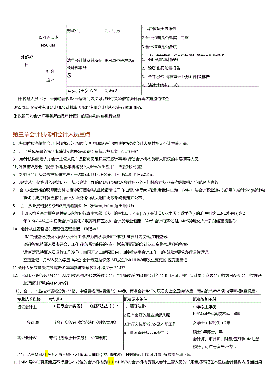 2024浙江省会计从业资格《财经法规与会计职业道德》重点.docx_第2页
