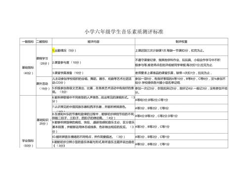 小学六年级学生音乐素质测评标准.docx