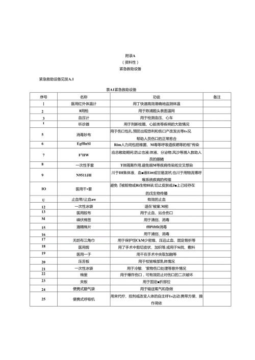 紧急救助设备、老年人家庭智能监测设备、急救助记录、回访记录.docx