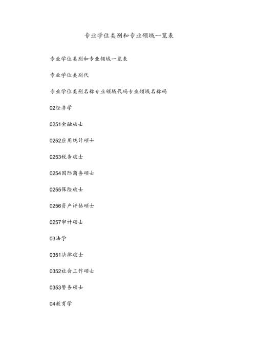 专业学位类别和专业领域一览表.docx