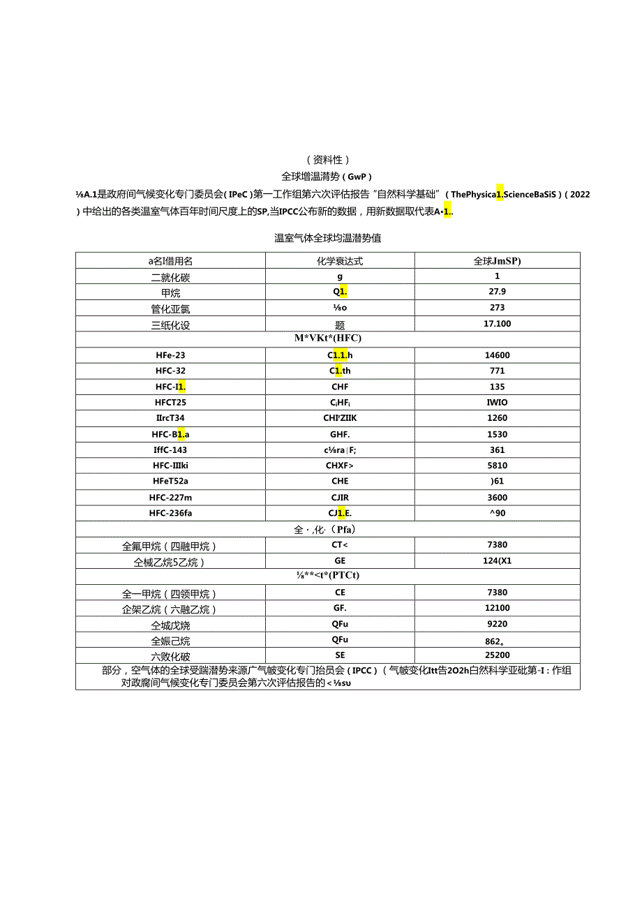 全球增温潜势、电力平均二氧化碳排放因子输电配电设备材料的可再生利用率和可回收利用率、数据收集表、产品碳足迹研究报告示例.docx_第1页