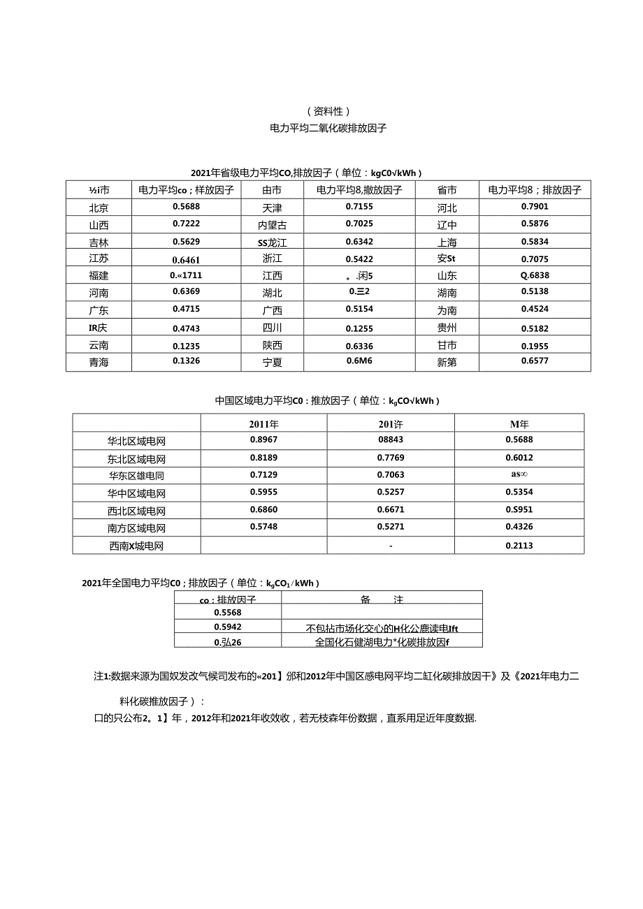 全球增温潜势、电力平均二氧化碳排放因子输电配电设备材料的可再生利用率和可回收利用率、数据收集表、产品碳足迹研究报告示例.docx_第2页