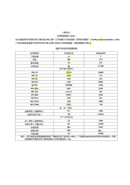 全球增温潜势、电力平均二氧化碳排放因子输电配电设备材料的可再生利用率和可回收利用率、数据收集表、产品碳足迹研究报告示例.docx