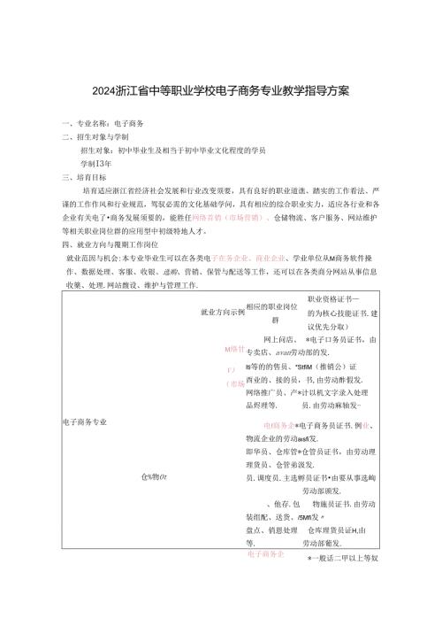 2024浙江中职电商教学指导方案.docx