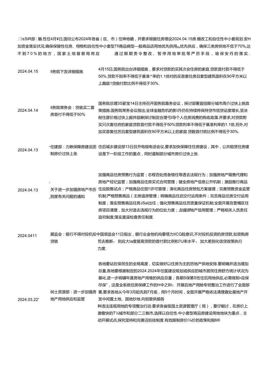 2024年最新房地产政策汇总.docx_第3页