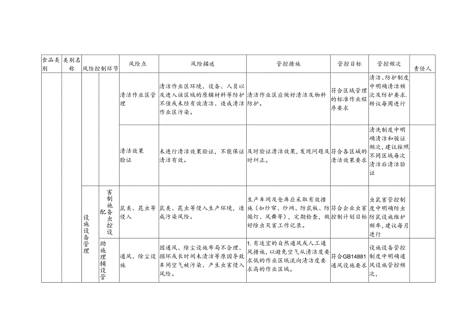 食品安全风险管控清单食用植物油生产.docx_第3页