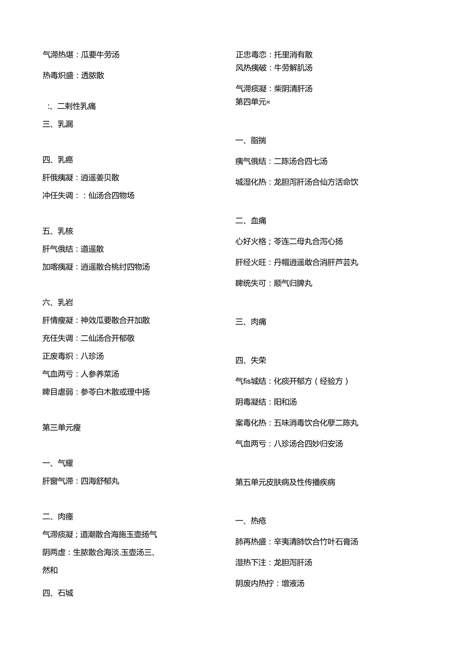 中医执业医师考试复习资料中医外科学速记(必背).docx_第2页