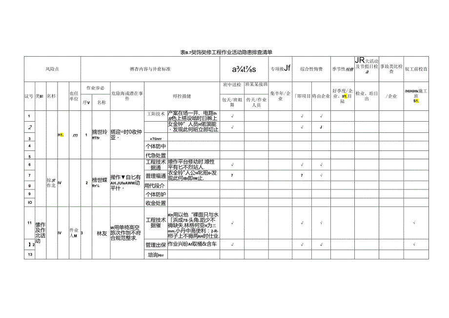 装饰装修工程作业活动隐患排查清单模板.docx_第1页