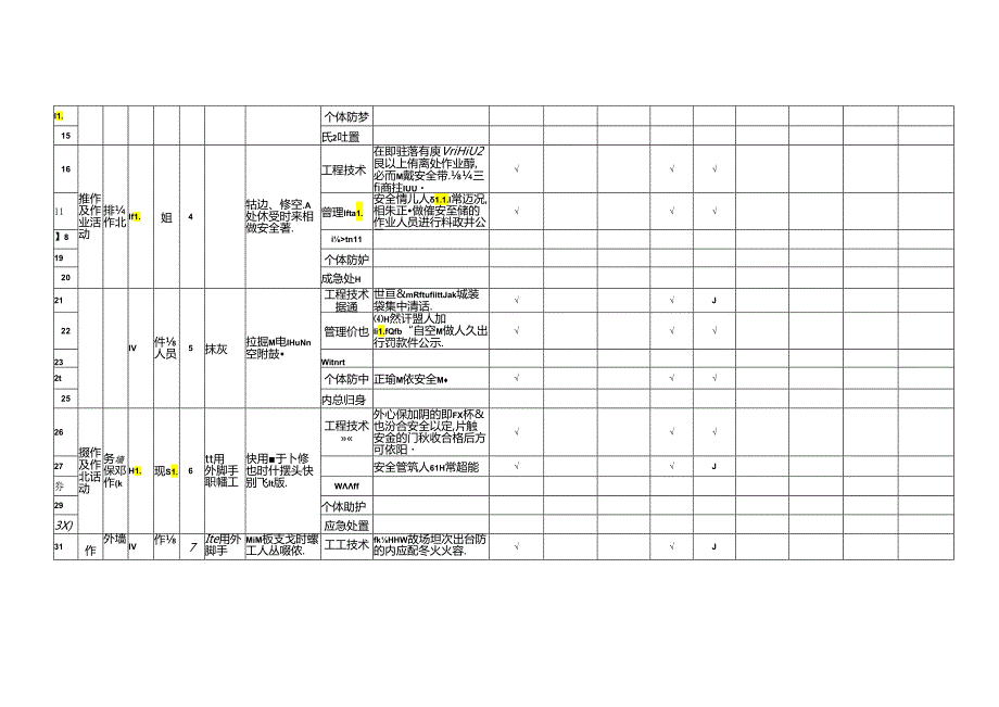 装饰装修工程作业活动隐患排查清单模板.docx_第2页