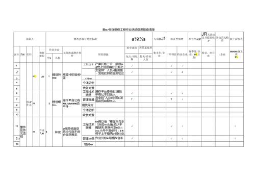 装饰装修工程作业活动隐患排查清单模板.docx