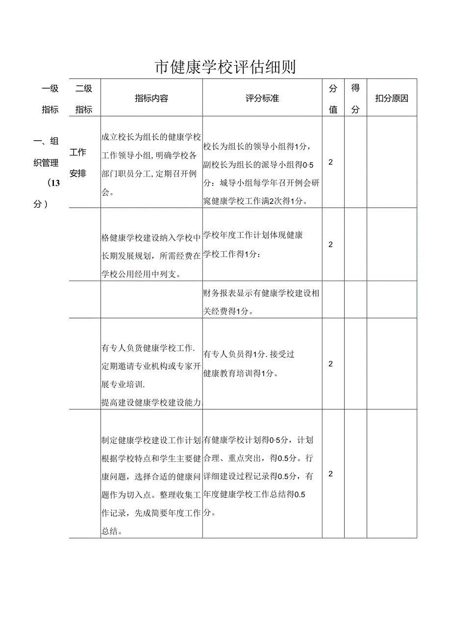 市健康学校评估细则.docx_第1页