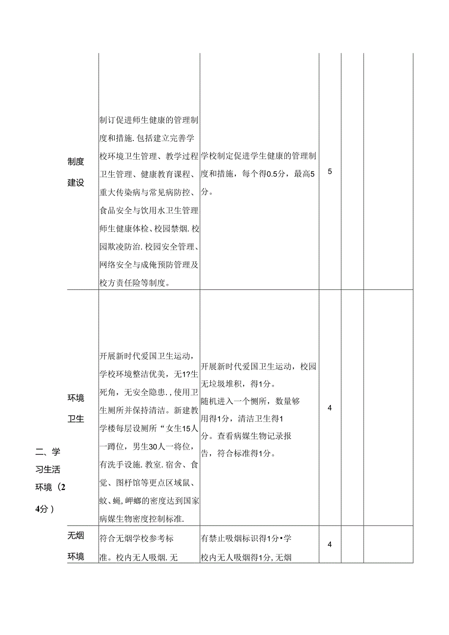 市健康学校评估细则.docx_第2页