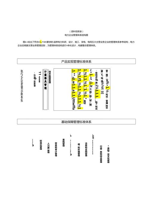 电力企业管理体系结构图、整合管理体系文件整合示例、产品和实现过程特点.docx