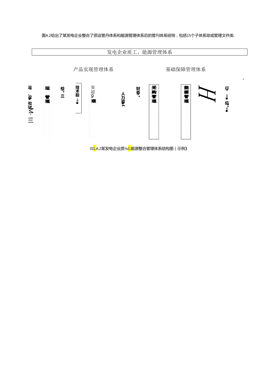电力企业管理体系结构图、整合管理体系文件整合示例、产品和实现过程特点.docx_第3页
