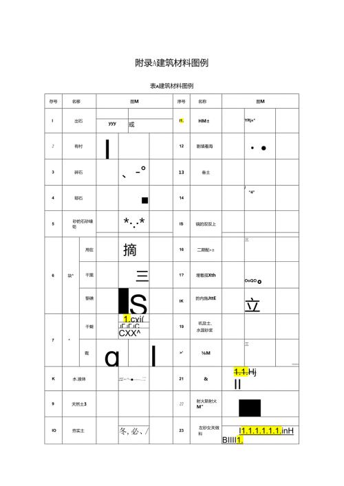 水利水电工程制图建筑材料、水工建筑物与施工机械、普通钢筋图例、预应力钢筋图例、安全监测仪器设备图形符号及其使用规定.docx