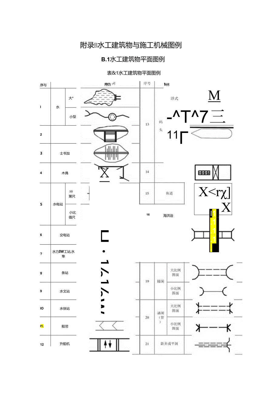 水利水电工程制图建筑材料、水工建筑物与施工机械、普通钢筋图例、预应力钢筋图例、安全监测仪器设备图形符号及其使用规定.docx_第3页
