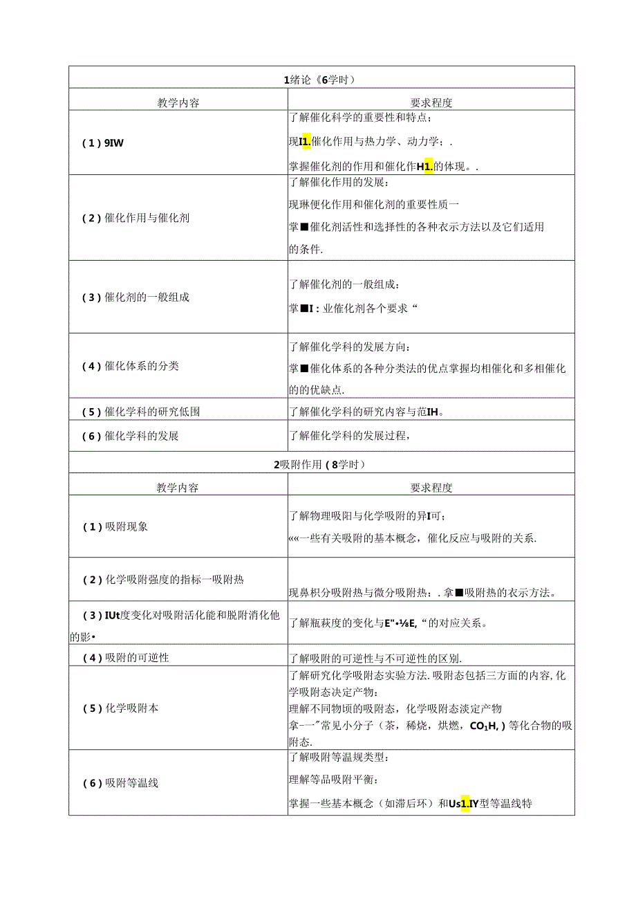 《催化原理》教学大纲.docx_第2页