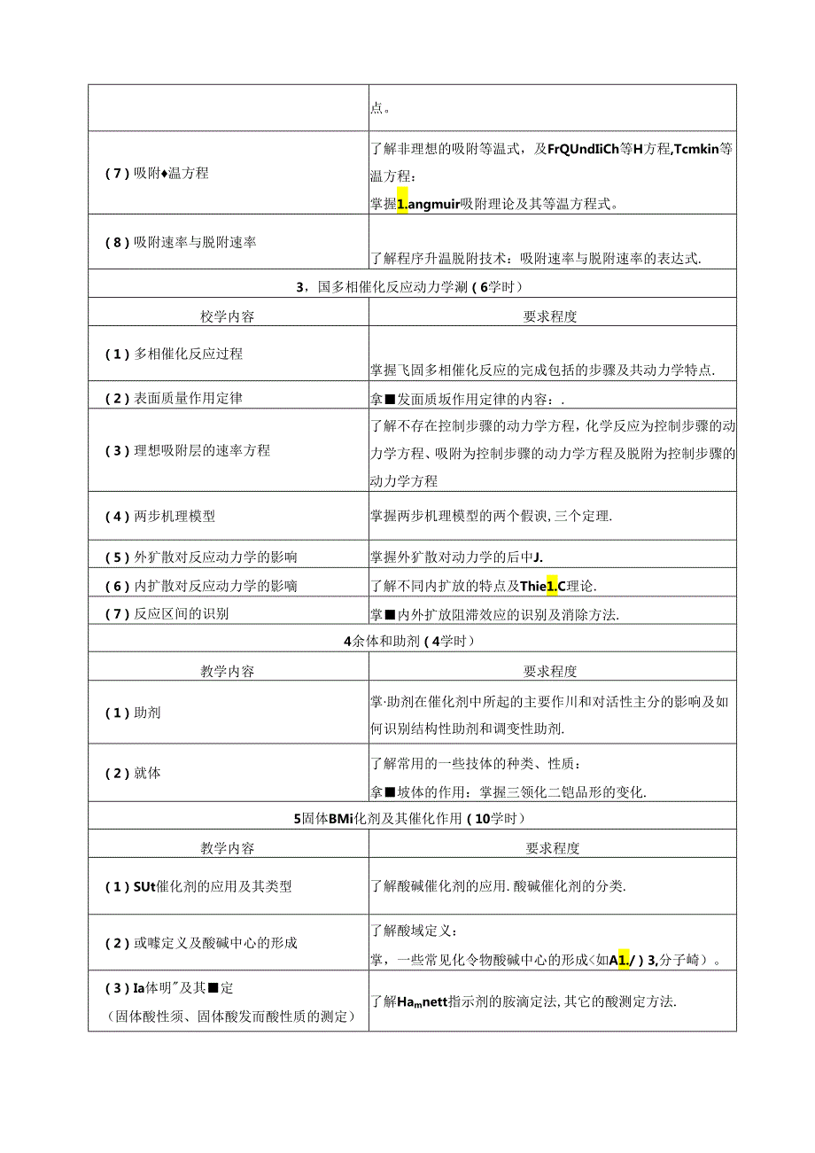 《催化原理》教学大纲.docx_第3页