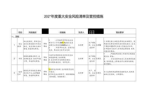 煤矿企业安全风险辨识分级管控清单模板.docx