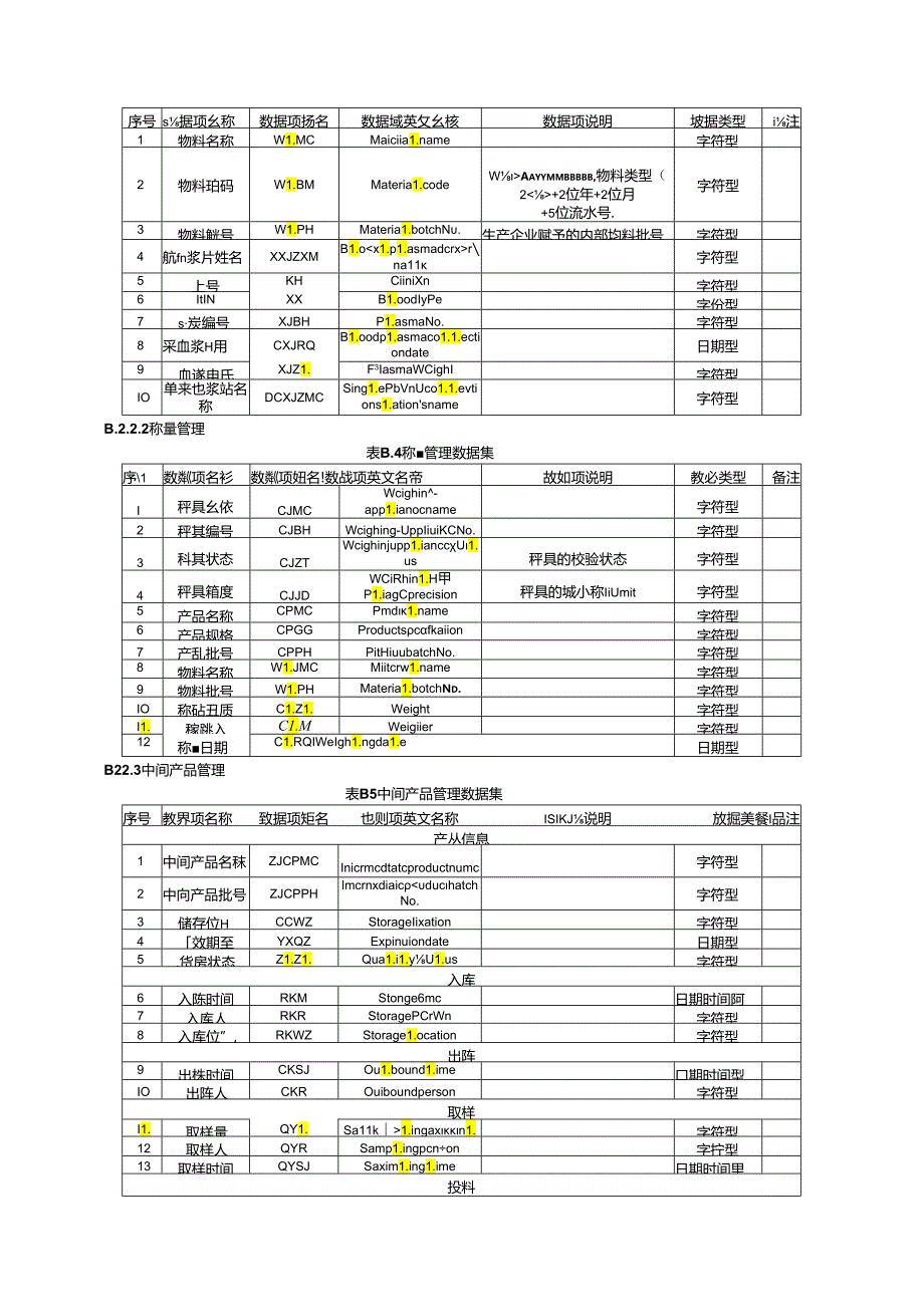 血液制品生产检验电子化记录参考数据集.docx_第3页