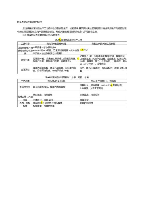 血液制品生产检验电子化记录参考数据集.docx
