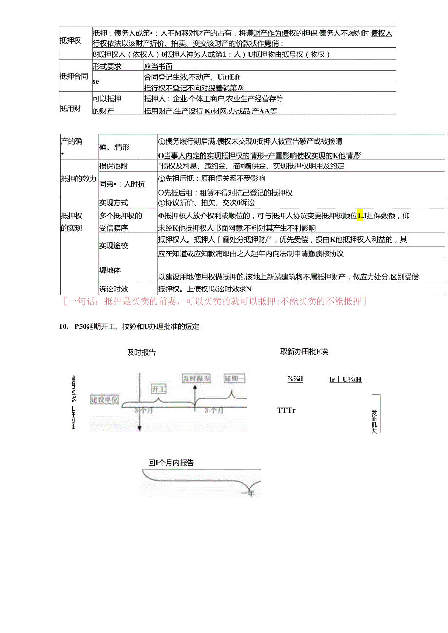 法规考点记忆口诀.docx_第3页